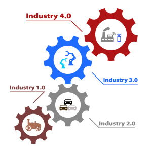 Industries infograph