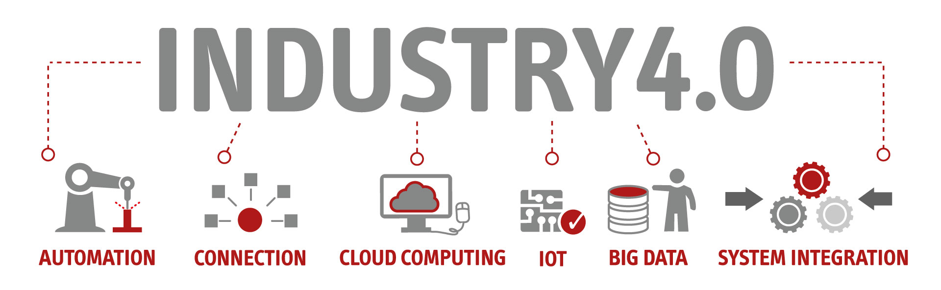 Industry 4.0 infograph